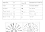 create diagram or graph for your crochet pattern